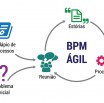 BPM Ágil