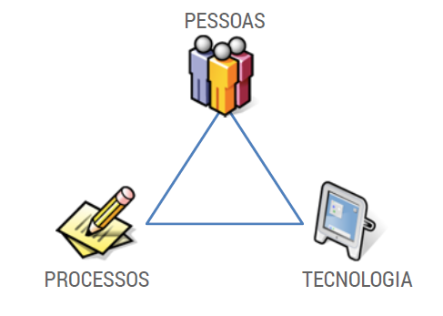 Case GEDIG Petrobras