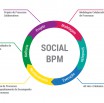 Social BPM Práticas