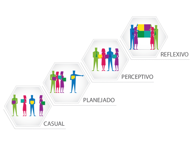 CollabMM: Modelo de Maturidade em Colaboração