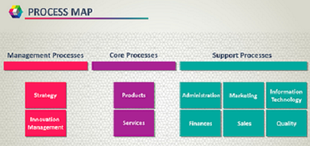 Artigo do Process Thinking na iSys