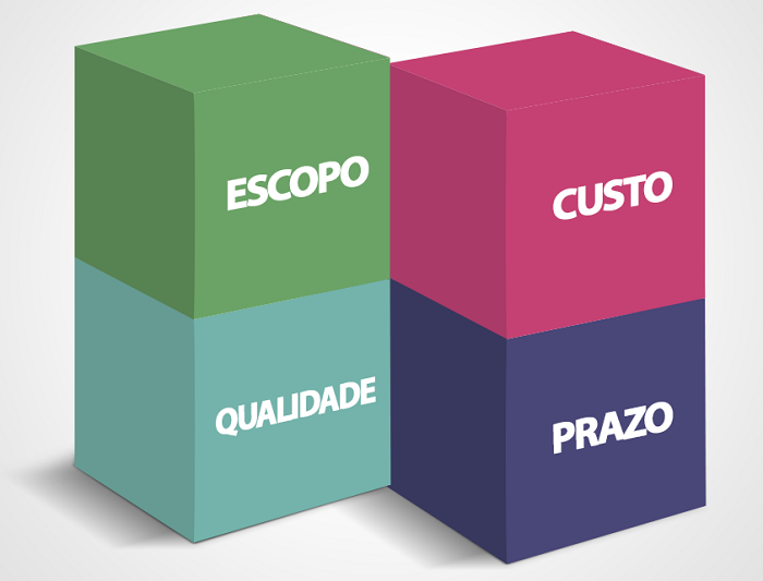 Gerência de Projetos