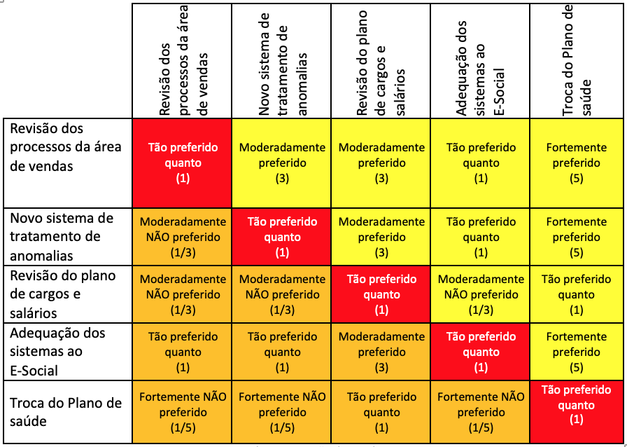 Tabela